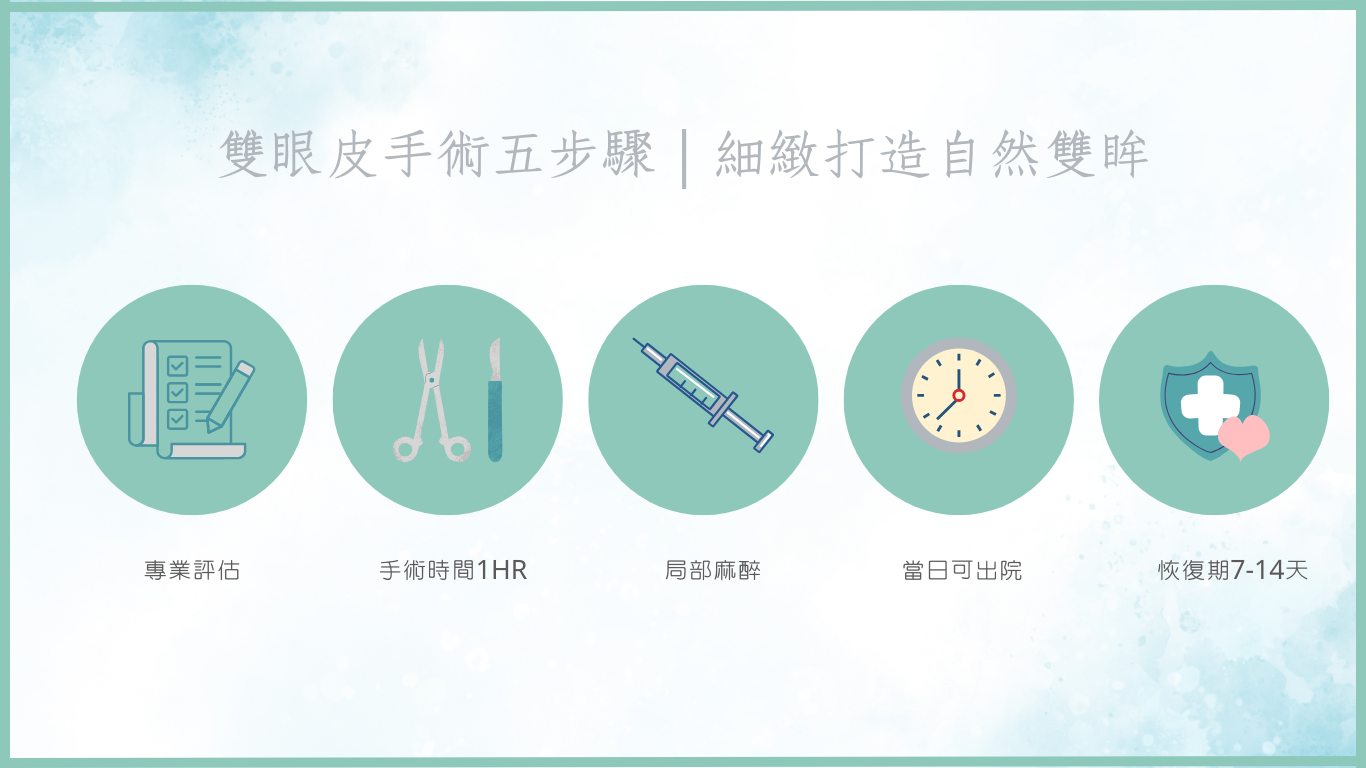 可以 並可進行二階段補脂 微整形填充 的複本 (2)(1)