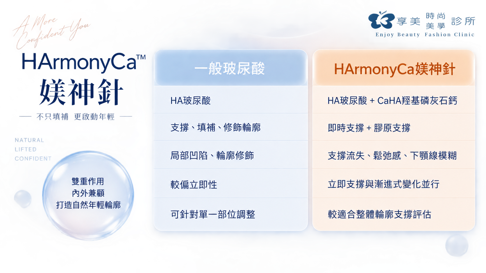 媄神針差異